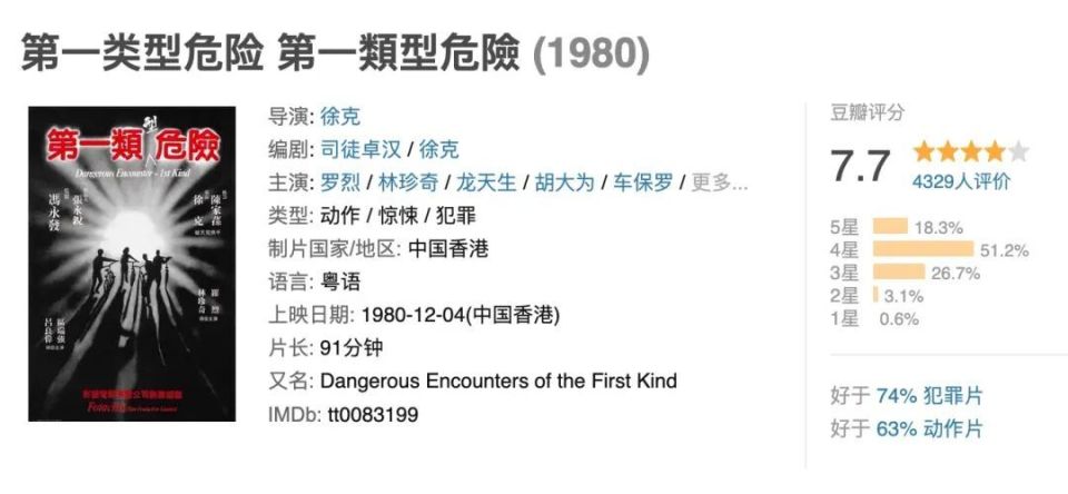 賭波：飲食男女，菸火霓虹：香港電影縂有好故事