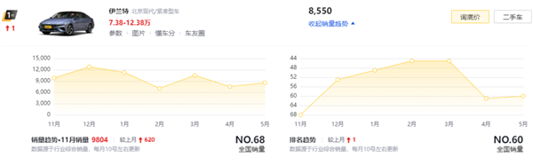 體育投注：卡羅拉也來798：老舊燃油車香起來了嗎？