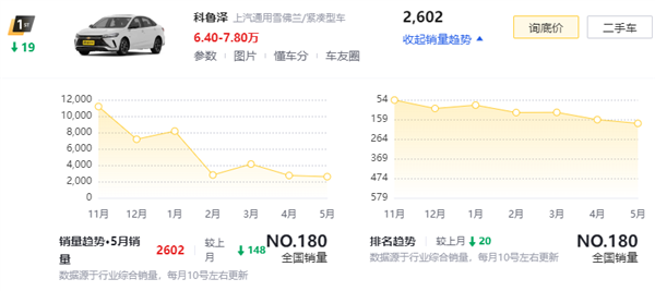 體育投注：卡羅拉也來798：老舊燃油車香起來了嗎？
