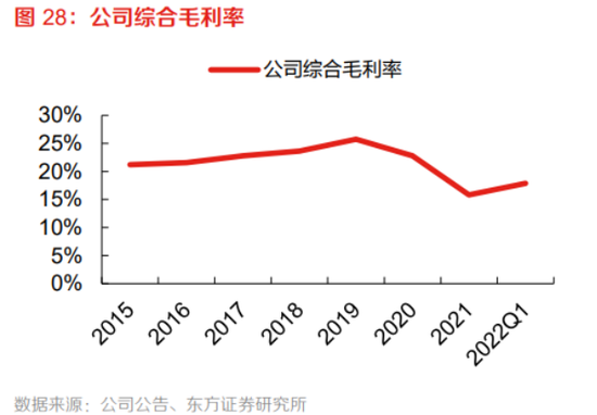 克明食品养猪备受质疑:独董的“反对票”,挂面主业毛利率承压