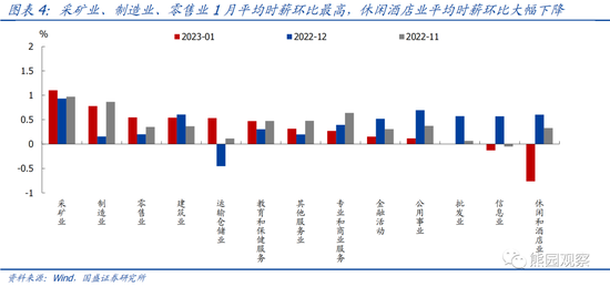 国盛宏观熊园团队:美国1月就业大超预期,对美联储有何影响?