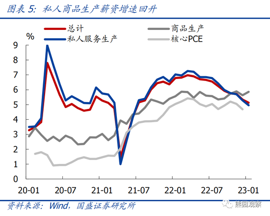 国盛宏观熊园团队:美国1月就业大超预期,对美联储有何影响?