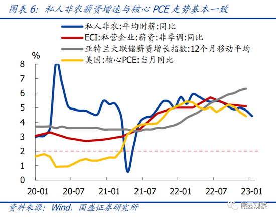 国盛宏观熊园团队:美国1月就业大超预期,对美联储有何影响?