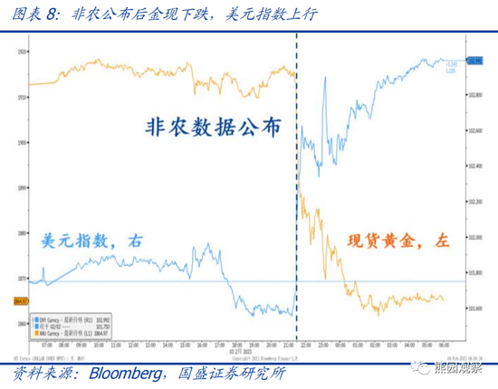 国盛宏观熊园团队:美国1月就业大超预期,对美联储有何影响?