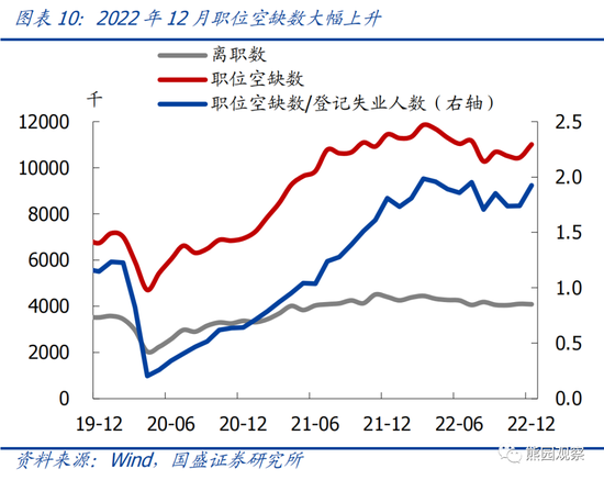 国盛宏观熊园团队:美国1月就业大超预期,对美联储有何影响?