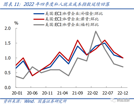 国盛宏观熊园团队:美国1月就业大超预期,对美联储有何影响?