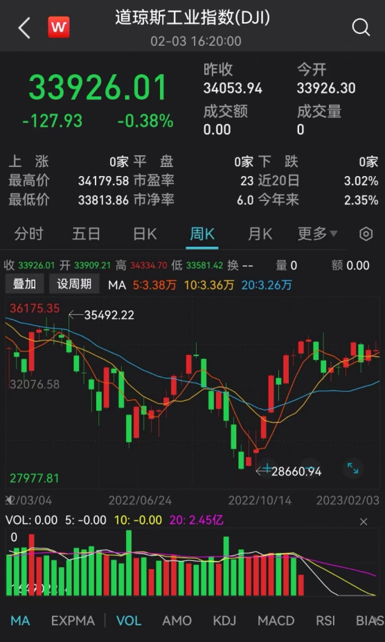 突发!两架波音客机相撞!一航母开始沉没!警方吐槽苹果手机bug,公司回应!机构:美股仍有下跌风险