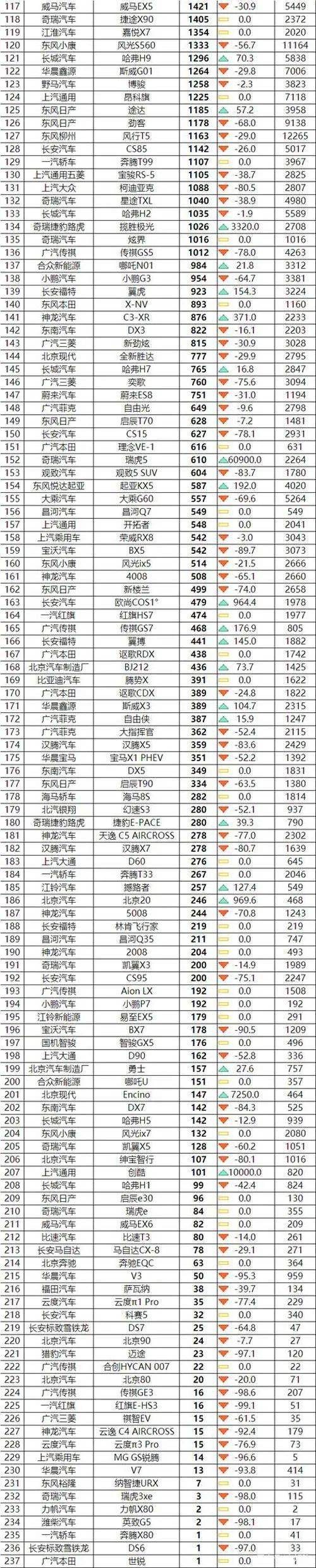 {happy777娛樂}(2019汽车销量排行榜前十名有哪些)